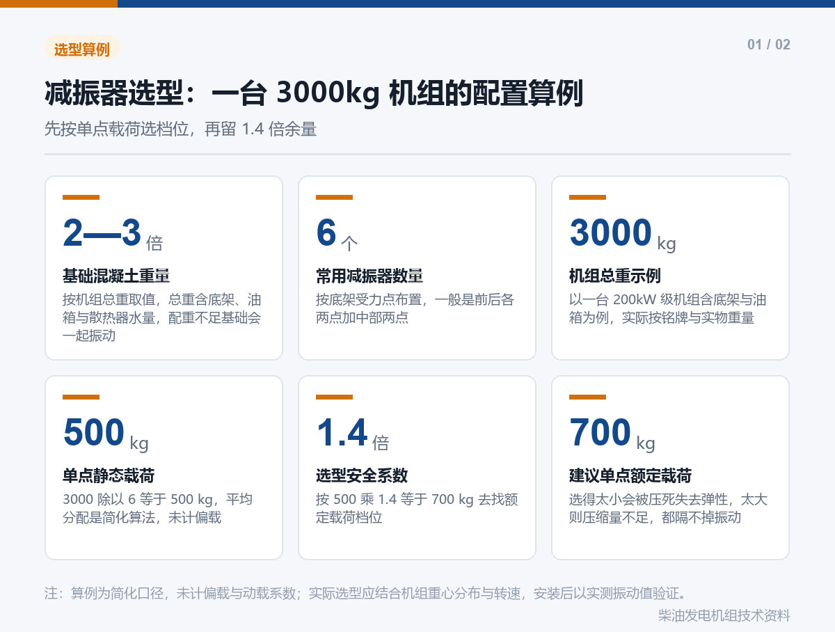 03_柴油发电机组基础_减振器选型.png