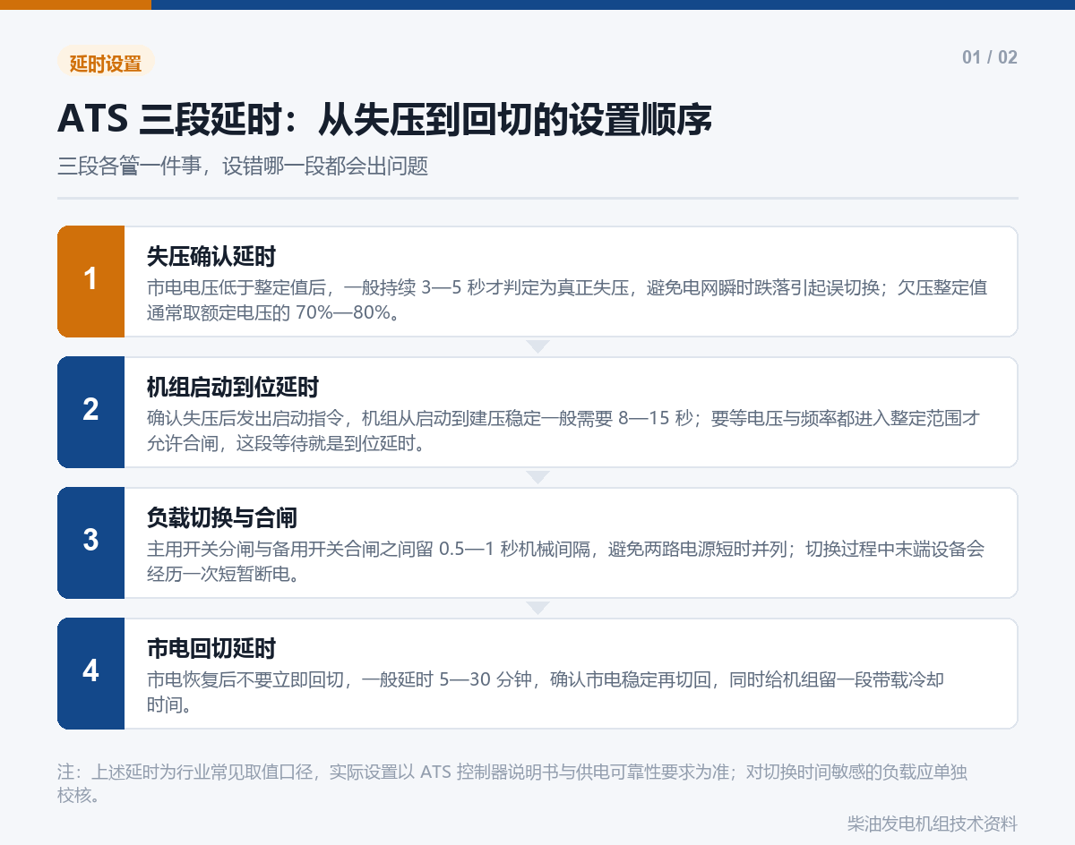 02_柴油发电机组ATS切换_三段延时.png